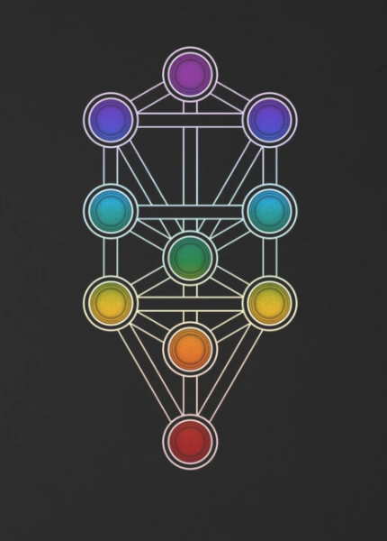 Kabbalah ~ Tree of Life