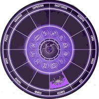 zodiac circle