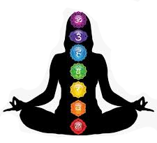 Yogic Chakras